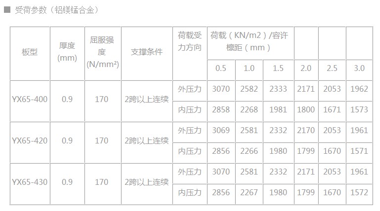 铝镁锰屋面系统2.jpg