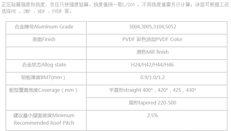 铝镁锰屋面系统3.jpg