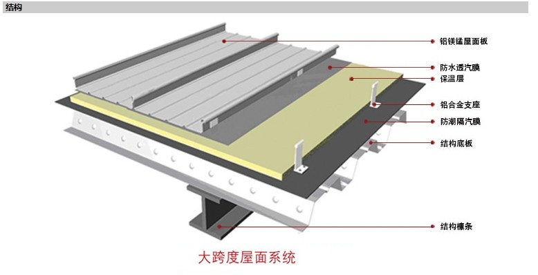 铝镁锰屋面系统4.jpg