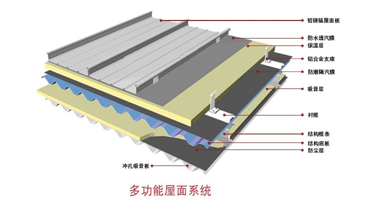 铝镁锰屋面系统6.jpg